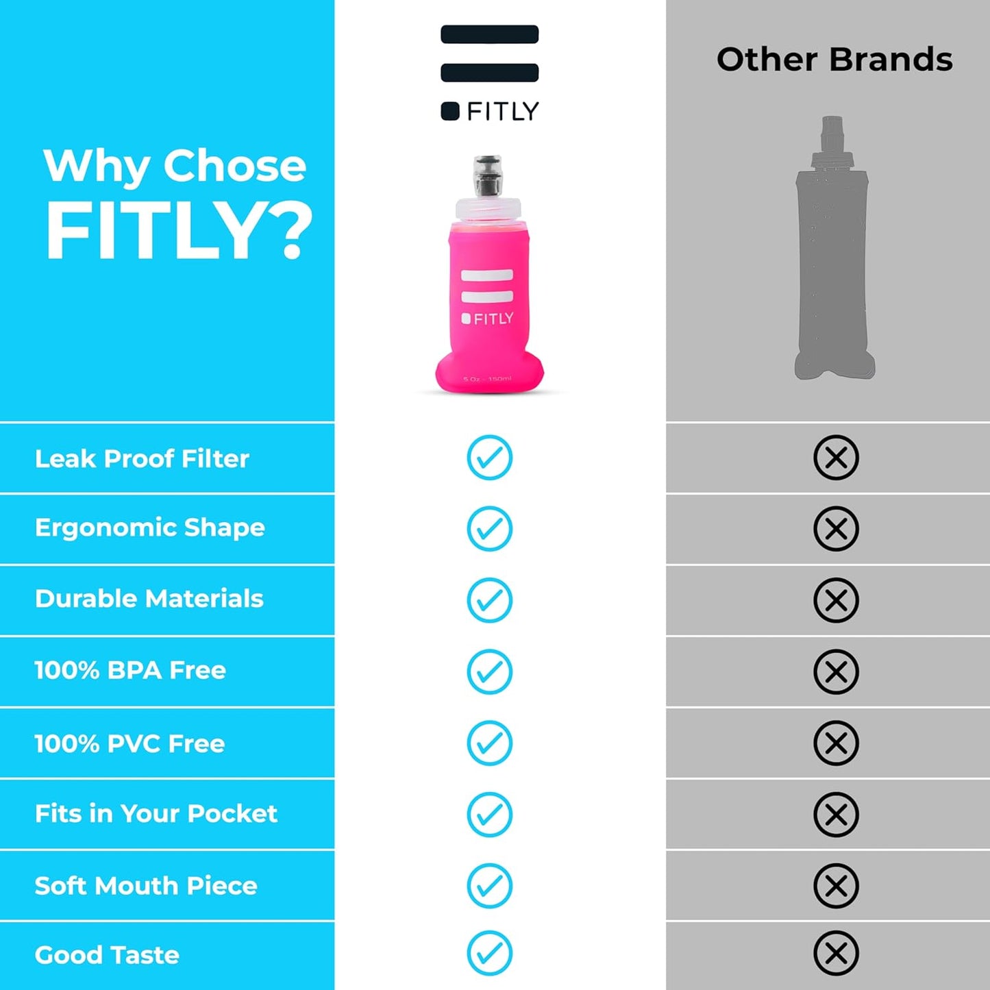 FITLY Soft Flask - Shrink As You Drink Soft Water Bottle for Hydration Pack - Folding Water Bottle Ideal for Running, Hiking, Cycling, Climbing & Rigorous Activity